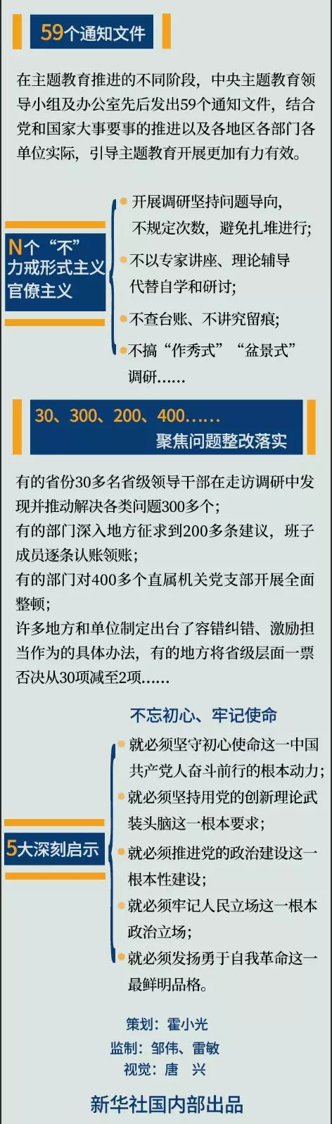 这件大事，习总书记24次指示批示